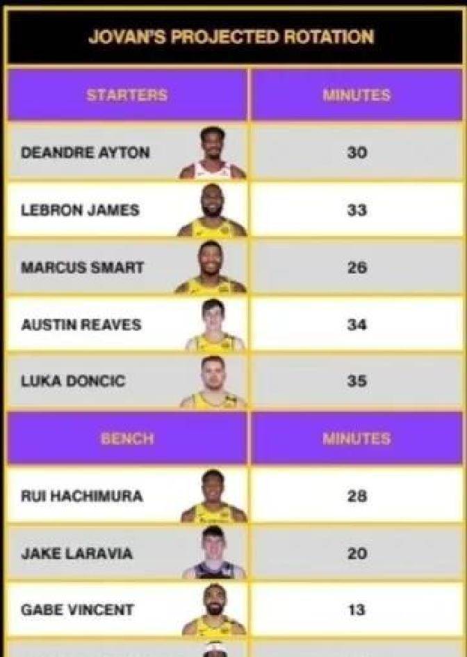 关于美国媒体热议湖人新赛季表现不如人意的信息